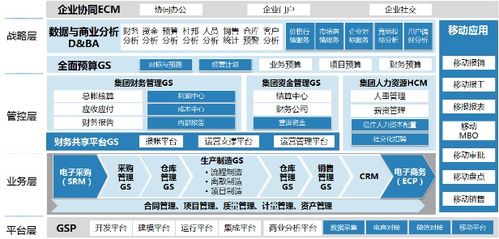 智能工廠MES系統 承諾守信，誠佰網絡賦能可靠供應鏈